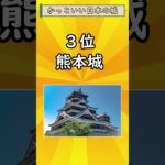 【有益】かっこい日本の城ランキング！！#ゆっくり解説#国内 #国内旅行 #旅行 #雑学 #おすすめにのりたい #おすすめ#城